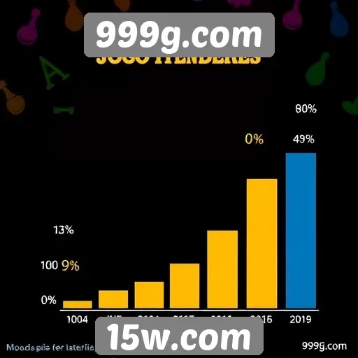 Estatísticas de jogos populares no site 999g.com